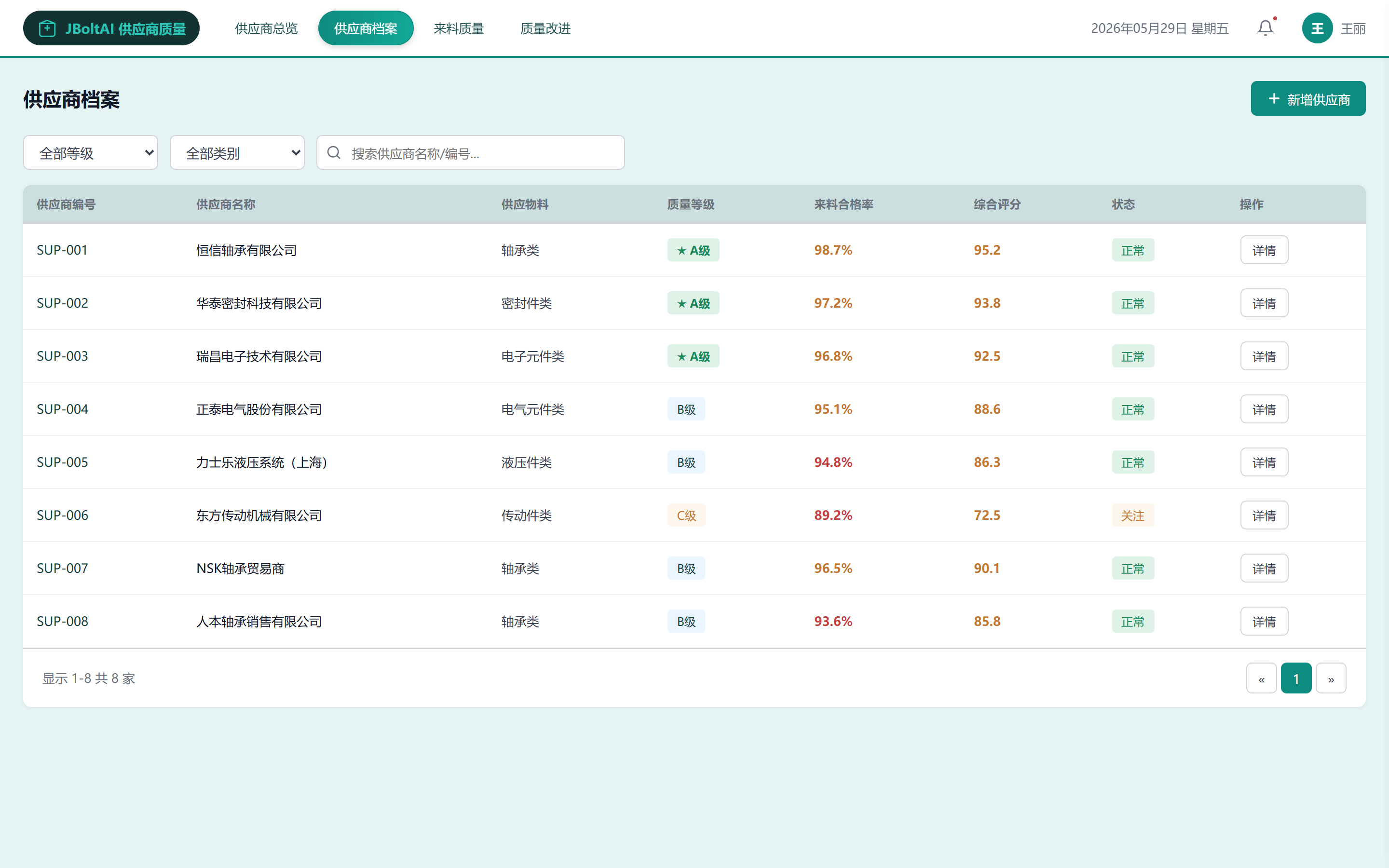 来料质量AI评分-JBoltAI供应商质量管理系统-山东向量空间人工智能科技有限公司