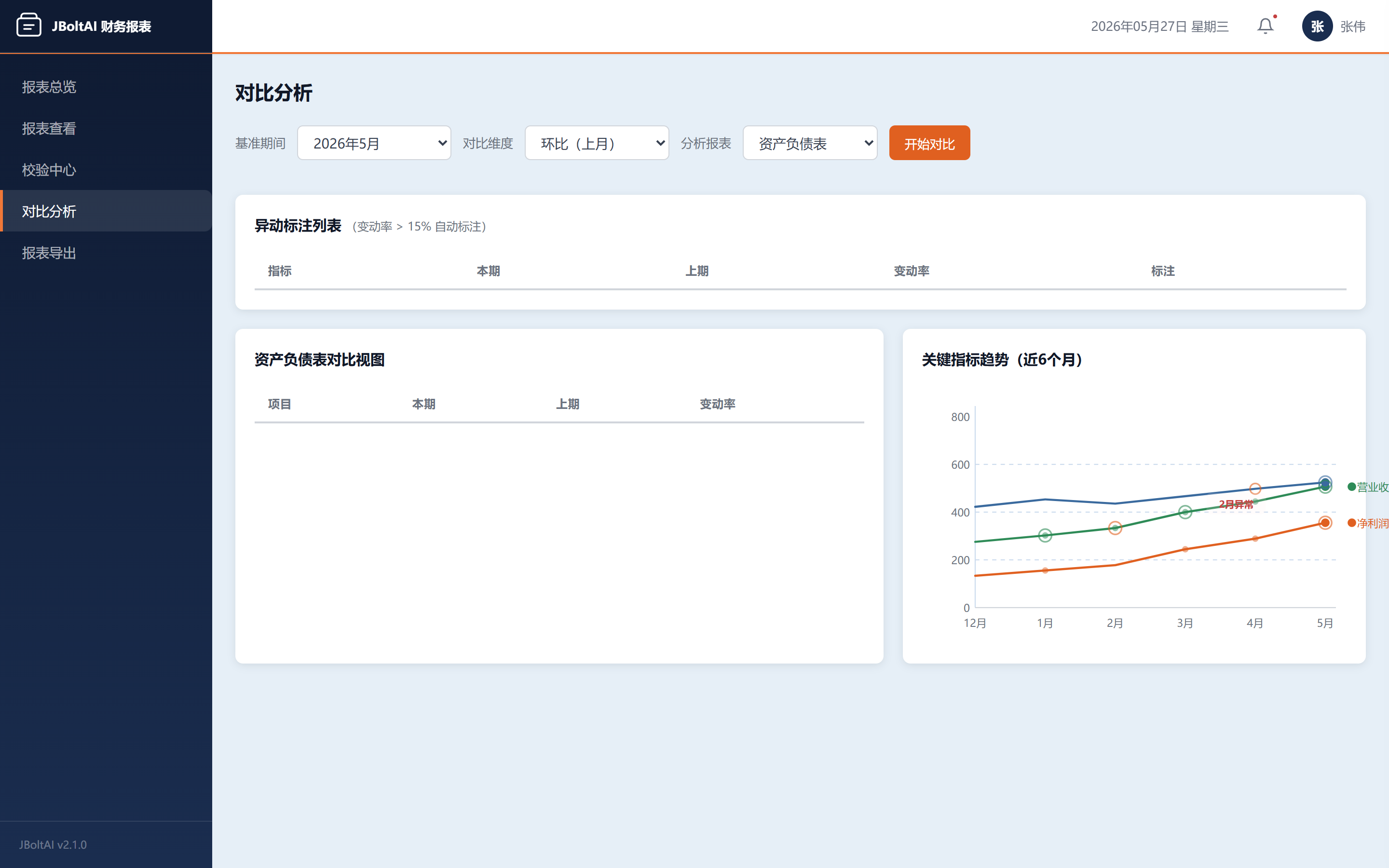 报表数据AI校验-JBoltAI财务报表管理系统-山东向量空间人工智能科技有限公司