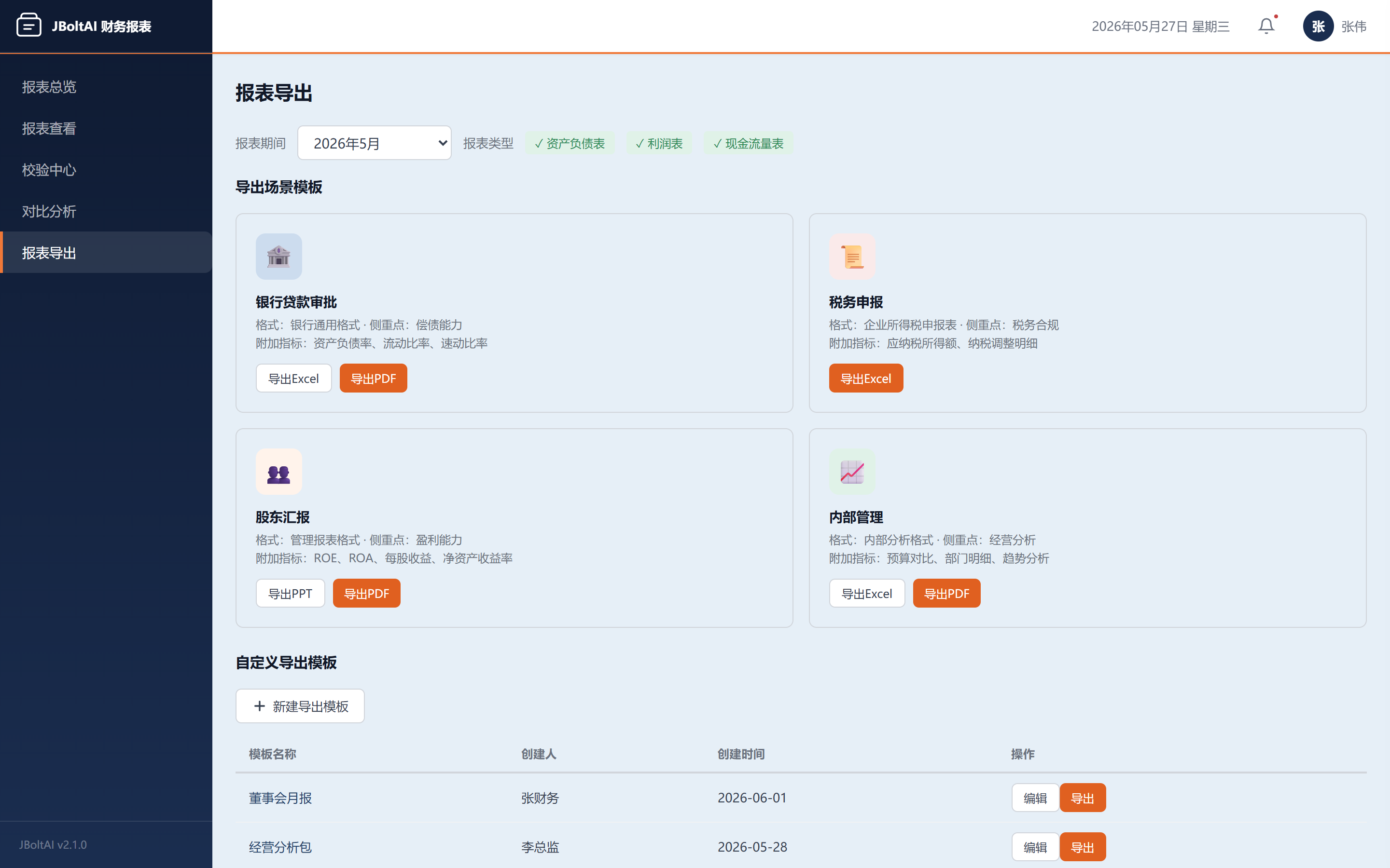 多期对比分析-JBoltAI财务报表管理系统-山东向量空间人工智能科技有限公司