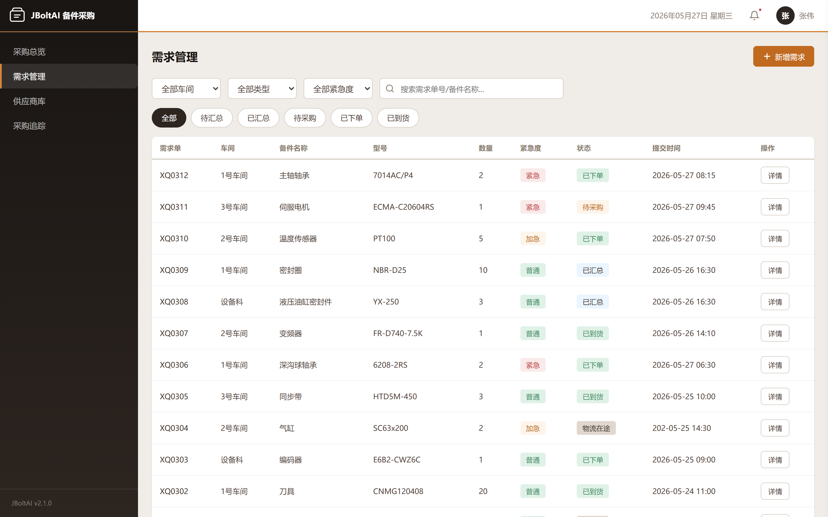 备件采购需求汇总-JBoltAI备件采购与供应商管理系统-山东向量空间人工智能科技有限公司