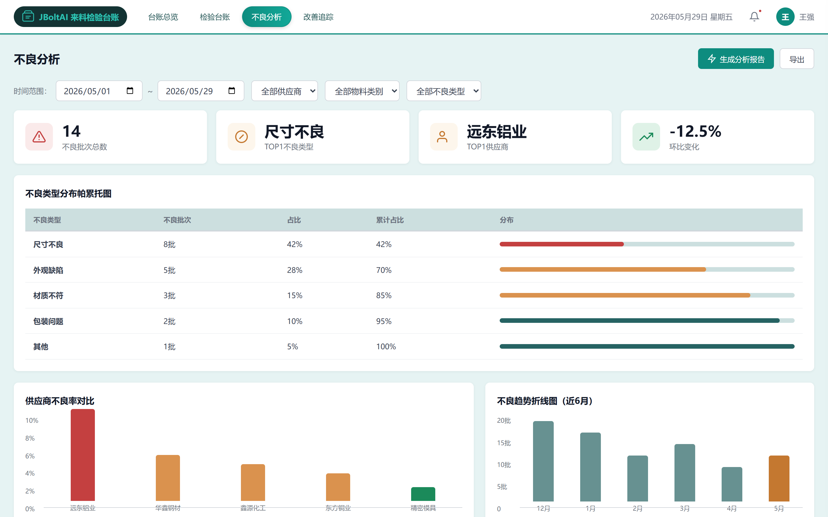 不良数据自动统计-JBoltAI来料检验台账管理系统-山东向量空间人工智能科技有限公司