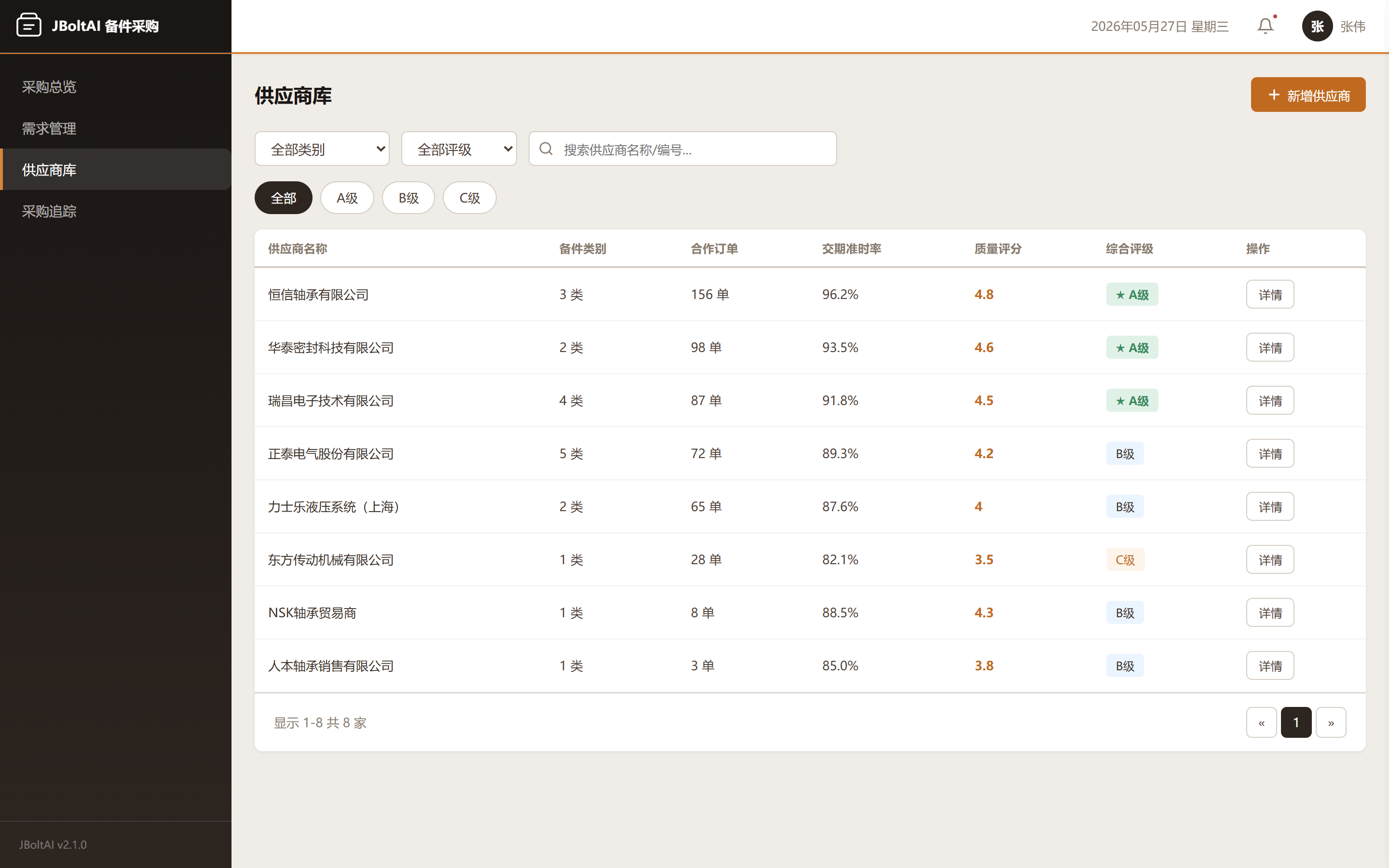 供应商智能推荐-JBoltAI备件采购与供应商管理系统-山东向量空间人工智能科技有限公司